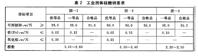 泡花堿(水玻璃)--固體
