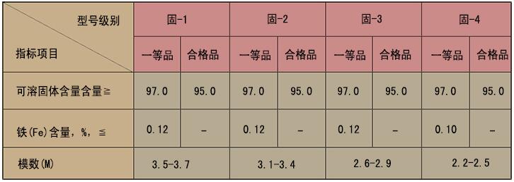 泡花堿(水玻璃)--固體